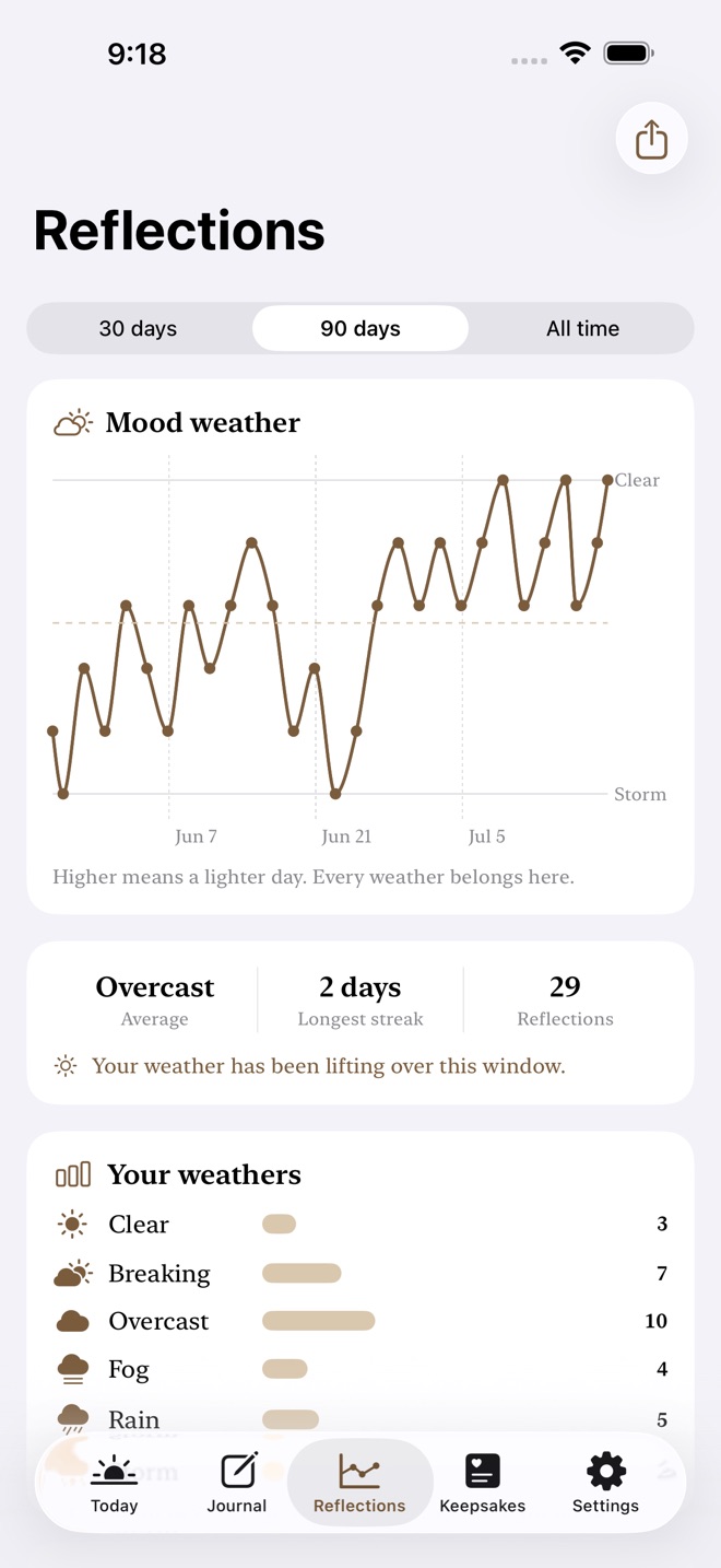 Stillhaven: Grief Journal screenshot 3