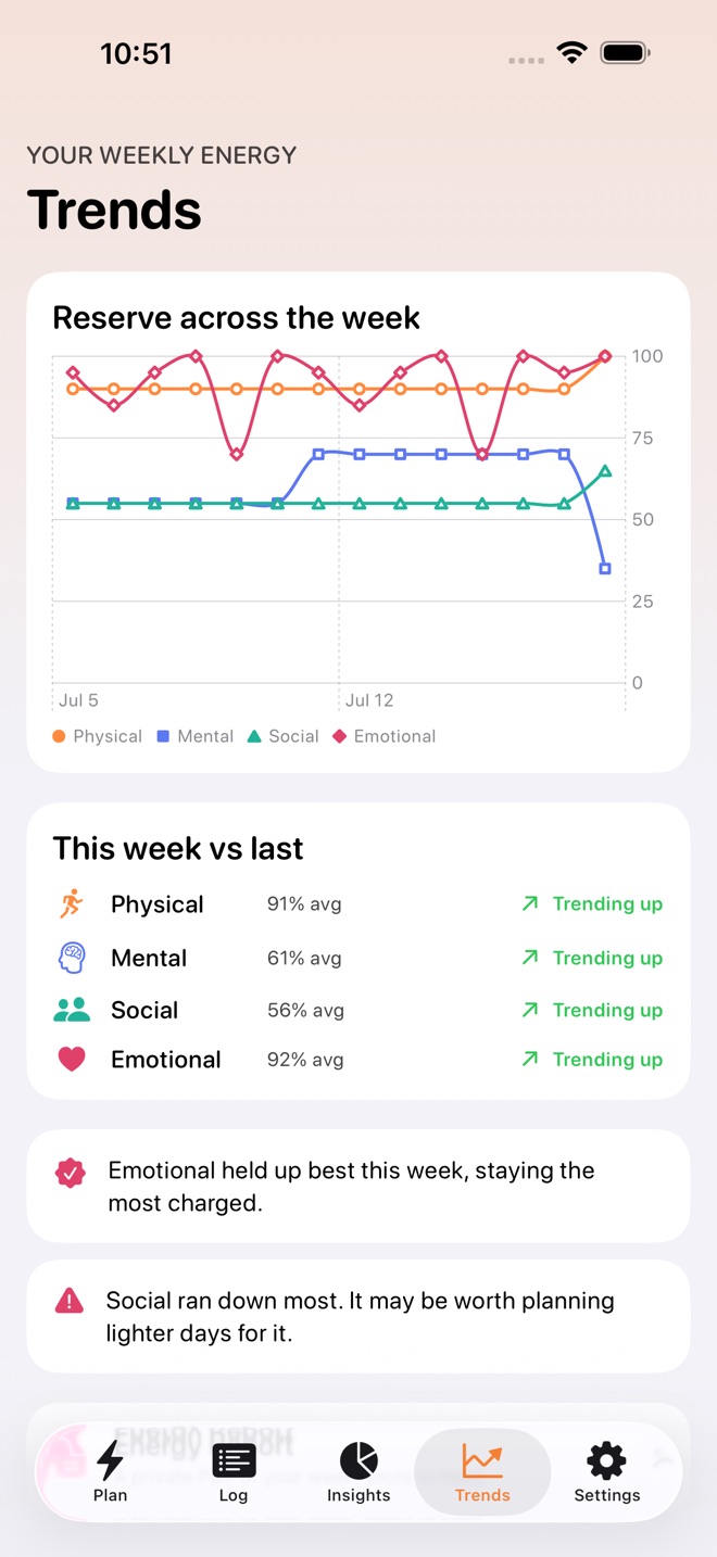 DayReserve: Energy Plan screenshot 4