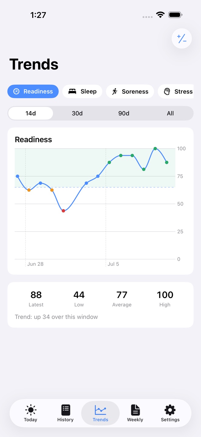 Readyline: Recovery Journal screenshot 3