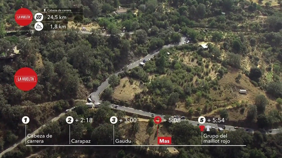2024 Vuelta a Espana Stage 9 Cycling Highlights (Season 2, Episode
