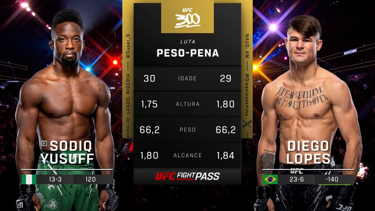 ‎300: Sodiq Yusuff vs. Diego Lopes Prelims - UFC (Português) (Series ...