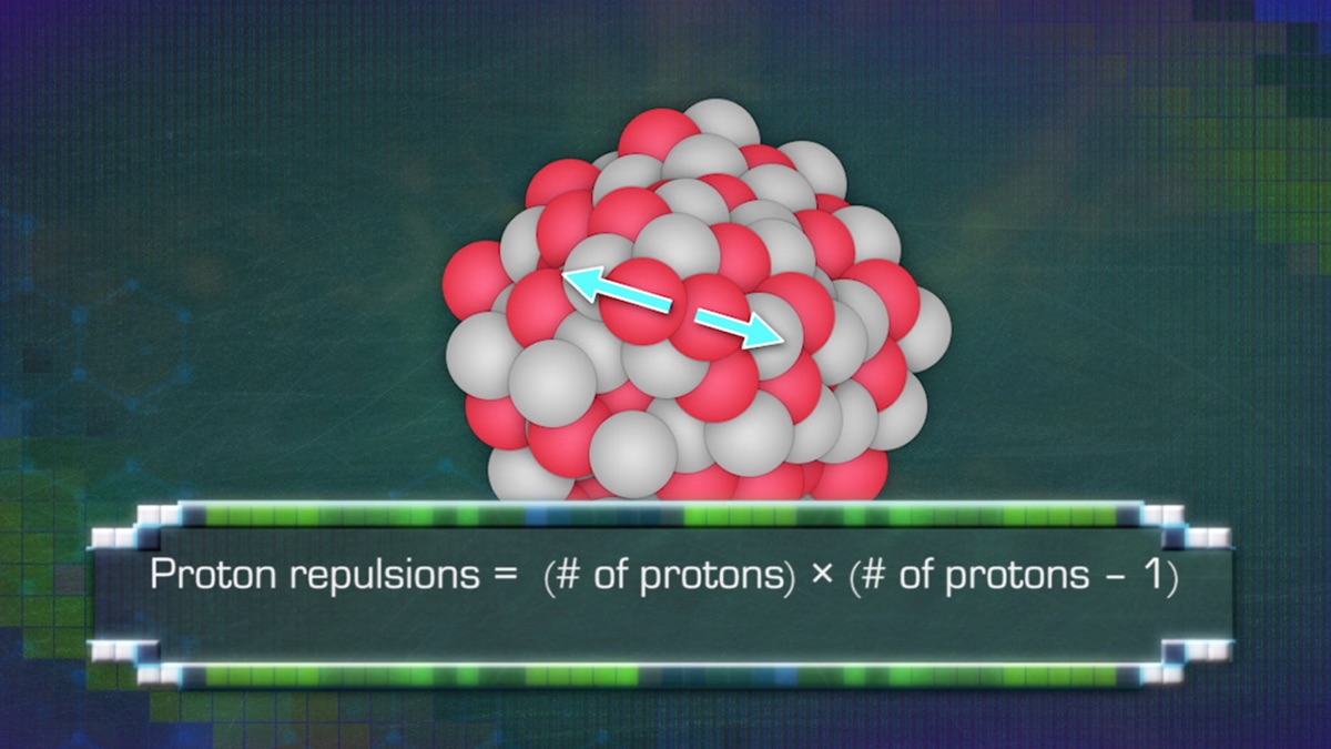 Curve of Binding Energy: Fission and Fusion - Nuclear Physics Explained