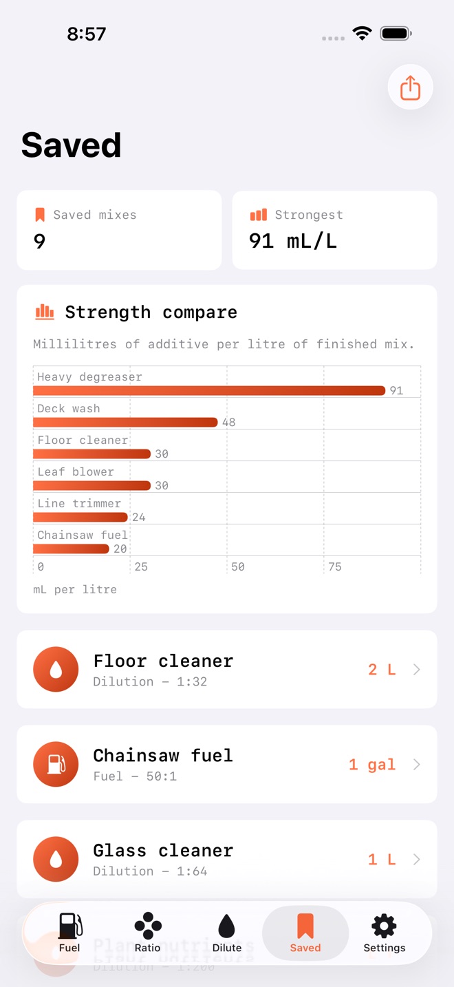 MixRatio: Dilution Mixer screenshot 3