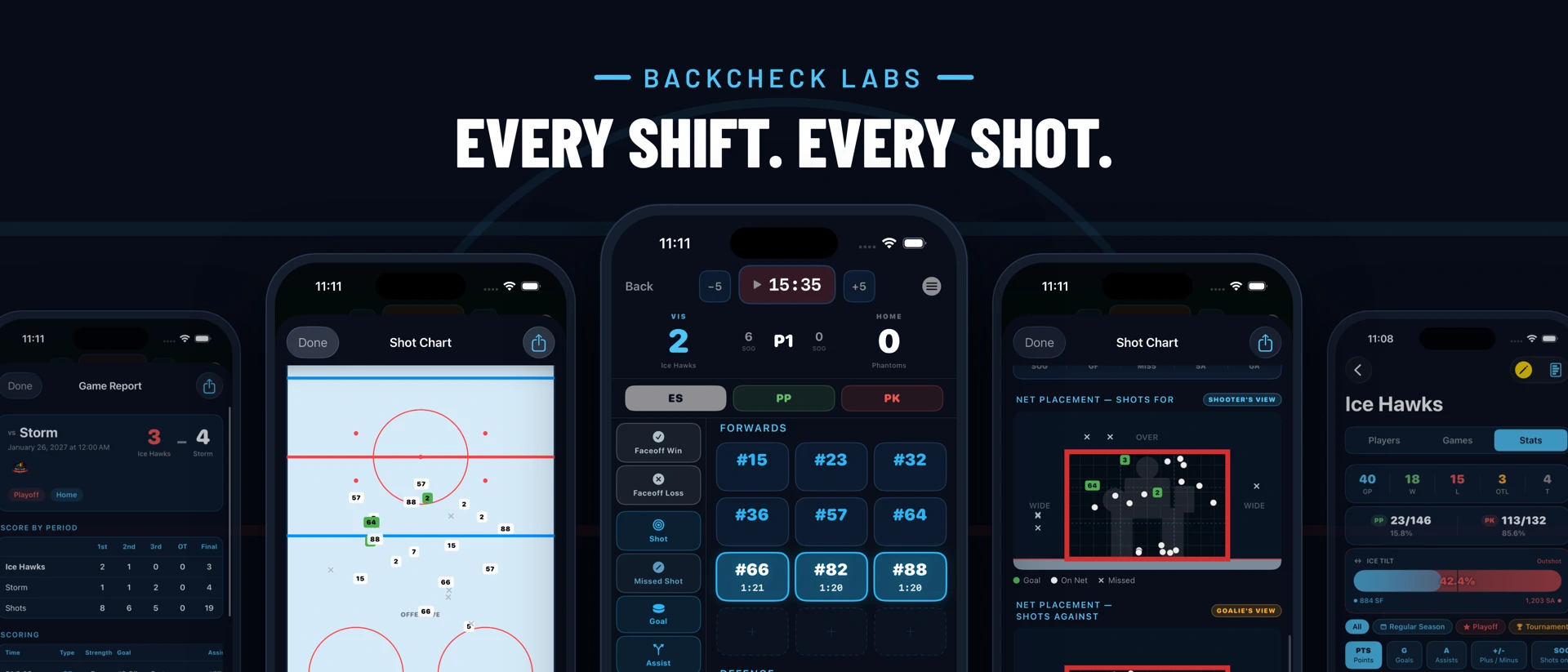 BackCheck Labs Hockey Stats product page header