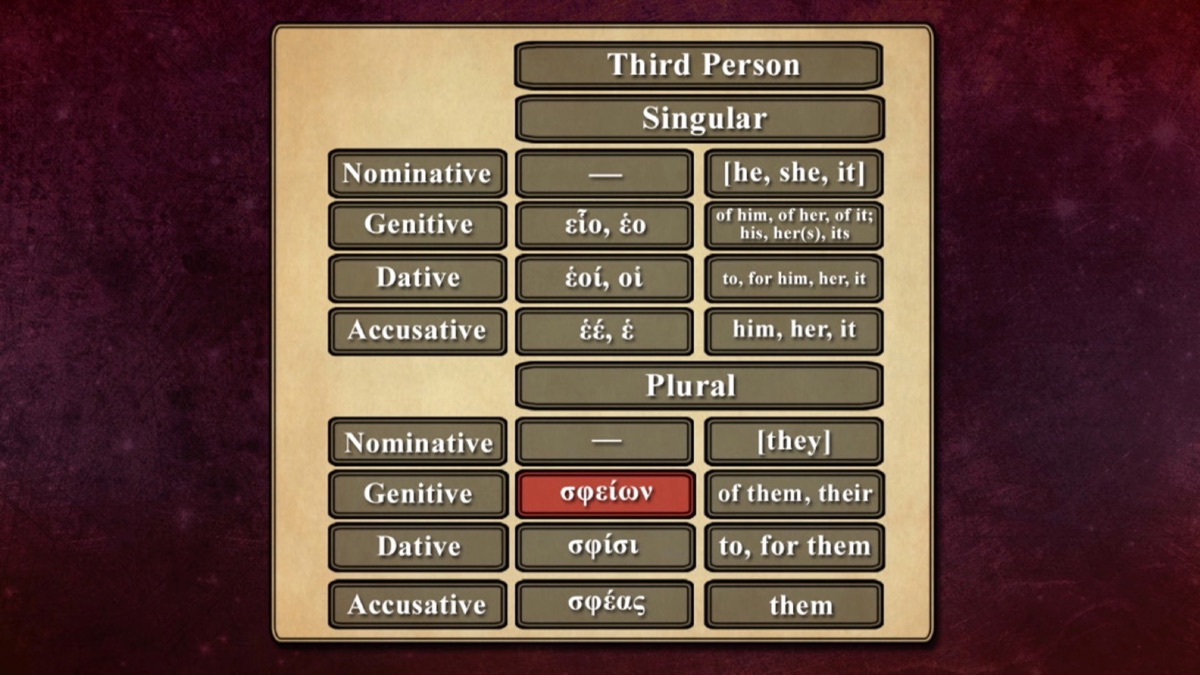 ‎Personal & Possessive Pronouns – Greek 101: Learning an Ancient ...